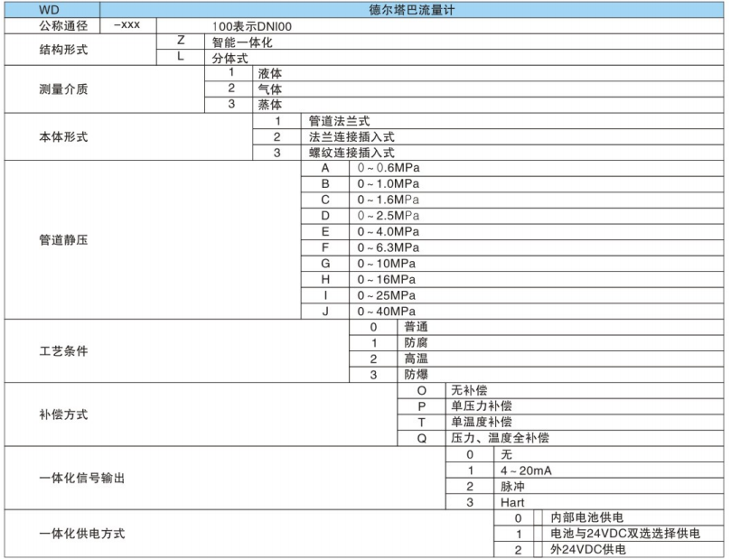 德爾塔巴流量計(jì)