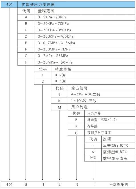 401系列擴散硅壓力變送器選型表